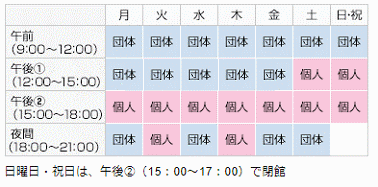 レクリエーションホールの利用区分の表